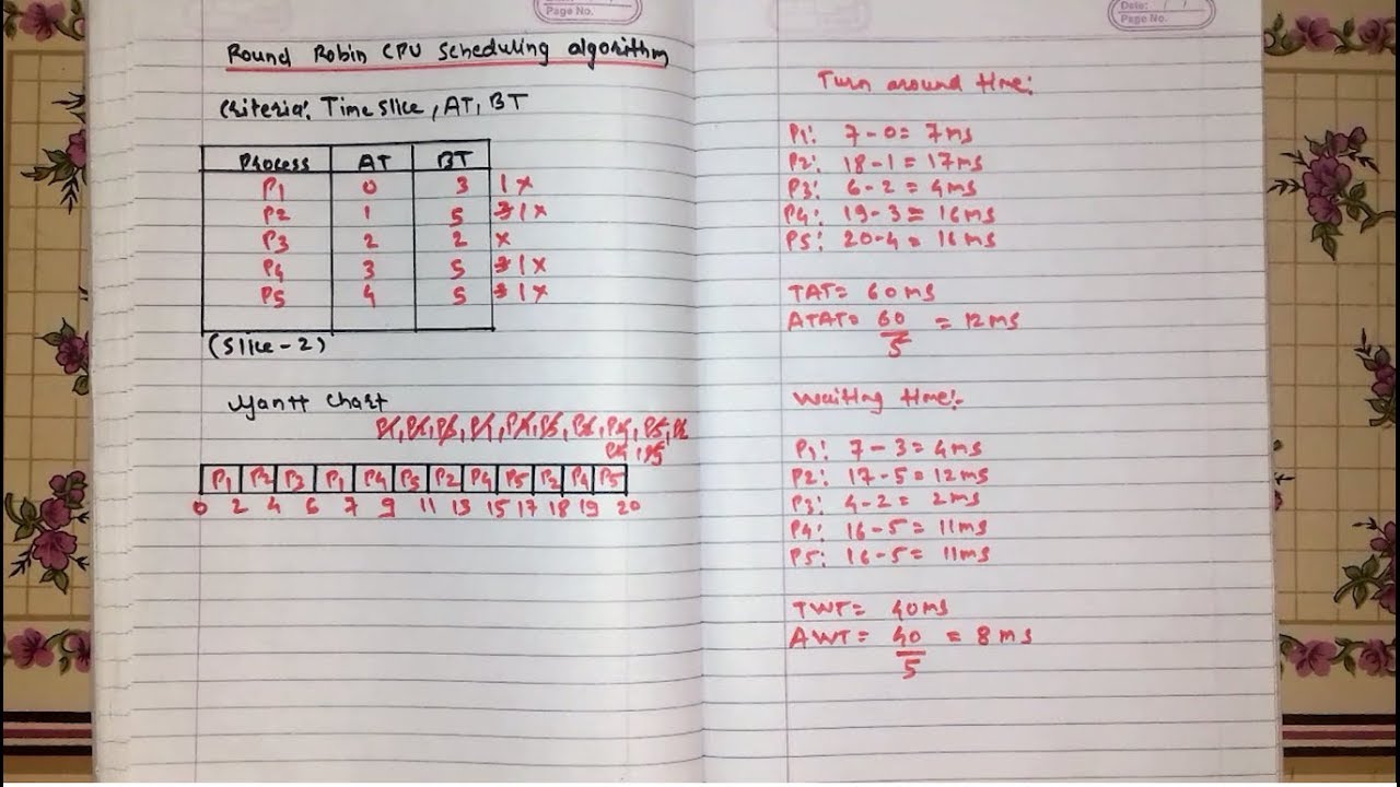 Round Robin Cpu Scheduling Algorithm Hindi Example 6 Youtube