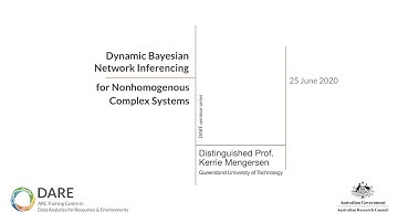 Dynamic Bayesian Network Inferencing for Nonhomogenous Complex Systems