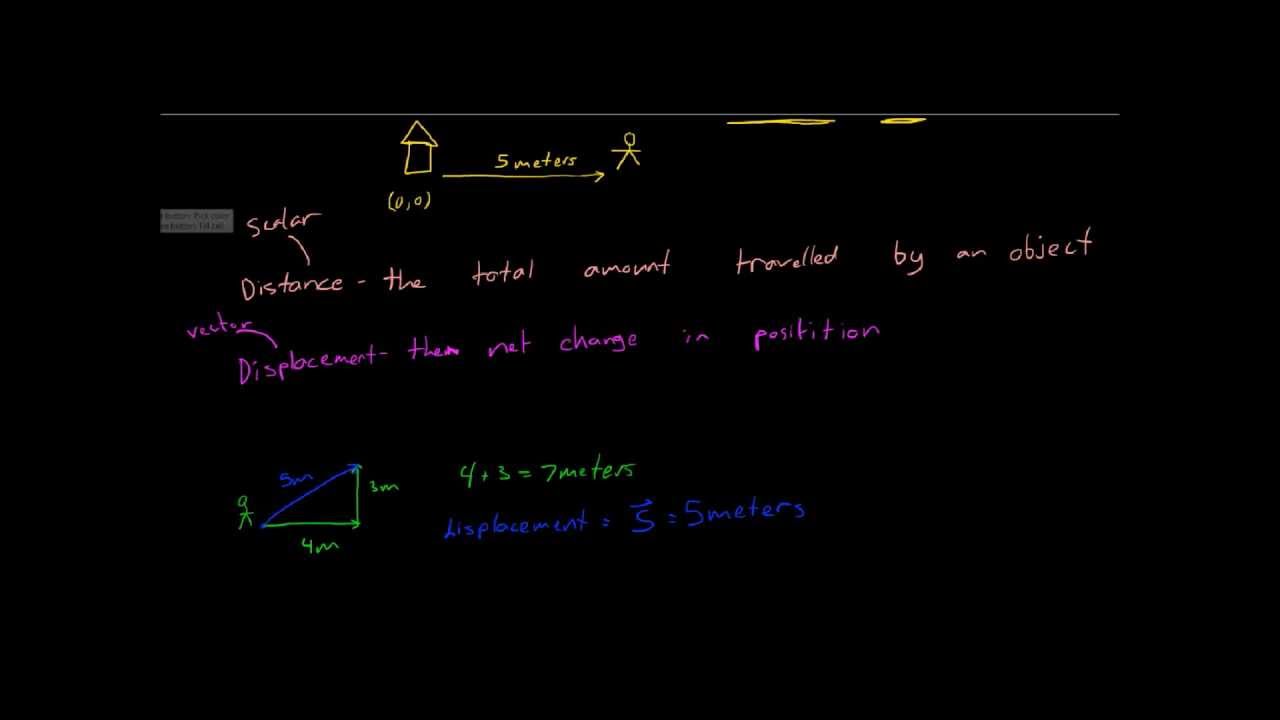Introduction to scalars and vectors - YouTube