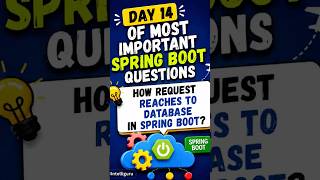 How Request Reaches Database in Spring Boot? 🚀 #java #shortsfeed #shorts #viral #viralvideo