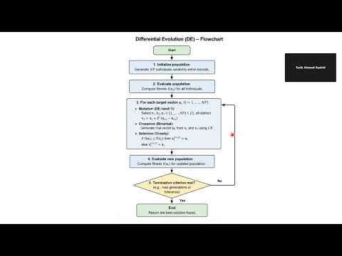 Differential Evolution (DE) Algorithm Explained Evolutionary Optimization: Part 1