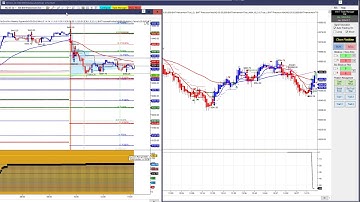 100% Automated Live Trading, w/ Recap  BWT Live Sim Video Line Break Logic, BWT Autotrader-VLog #880