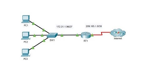 5.4.13 Packet Tracer - Configure Extended IPv4 ACLs - Scenario 2
