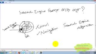 -SEO 2 How search Engines Works