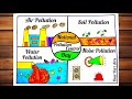 National Pollution Control Day Drawing,2 Dec/Stop Pollution Poster/No Pollution Poster Drawing Easy 