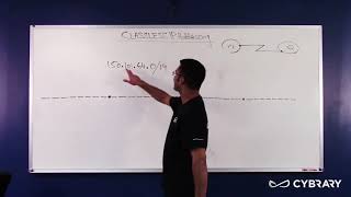 28  Layer 3   Classless IP Addressing ii