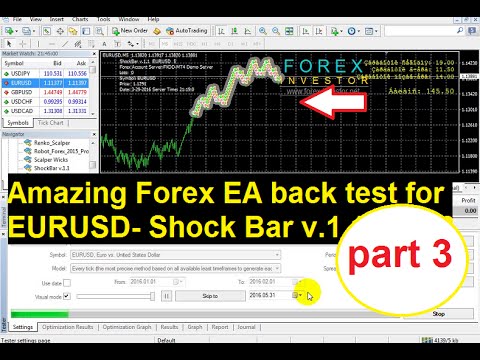 Back tester forex
