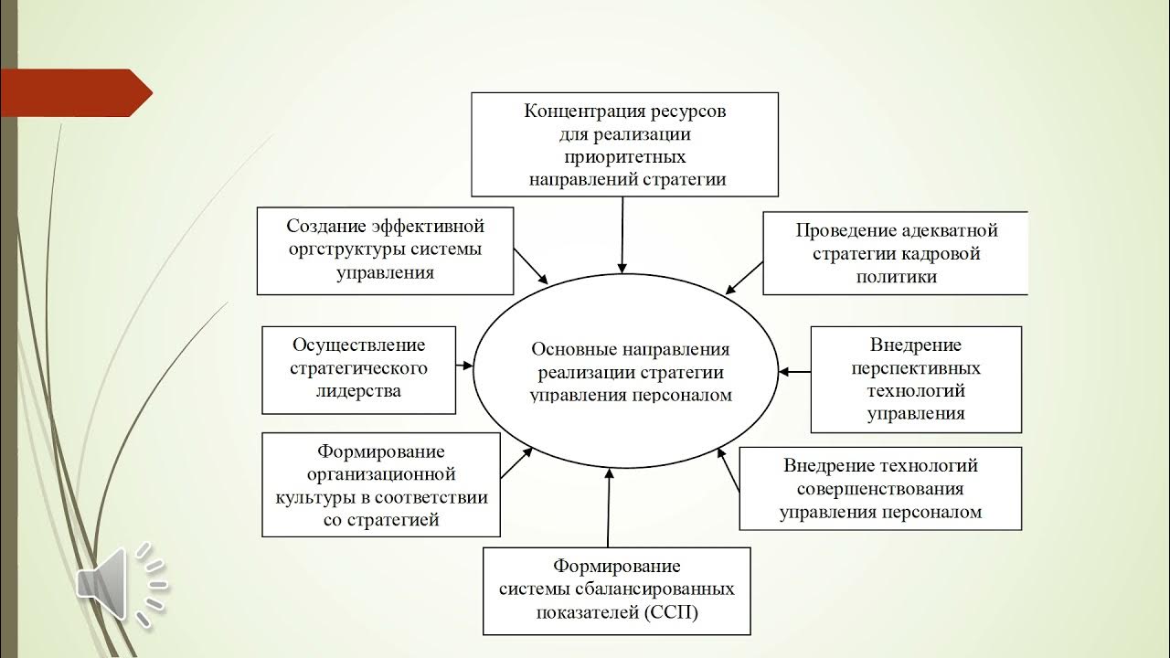 Схема управления лесными ресурсами. Структура управления лесным хозяйством. Концепция устойчивого развития региона. Устойчивое управление лесами. Устойчивое управление ресурсами.