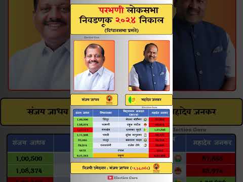 Parbhani Lok Sabha Election 2024 Result #parbhani #loksabha #election #result #pollresults