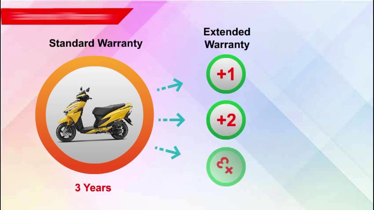 Extended Warranty Benefits YouTube
