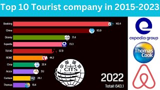 Top 10 Tourist company in 2015-2023 by TrueStats 68 views 9 months ago 2 minutes, 12 seconds