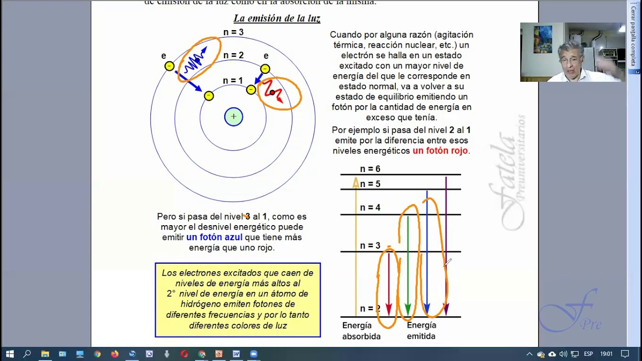 La emisión de la luz color del fotón según el salto cuántico de energía producido YouTube