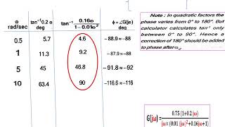 EC 3351/EC8391 PPT UNIT 3   BODE and POLAR plot