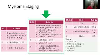 Diagnosed with HighRisk Myeloma: What Now?