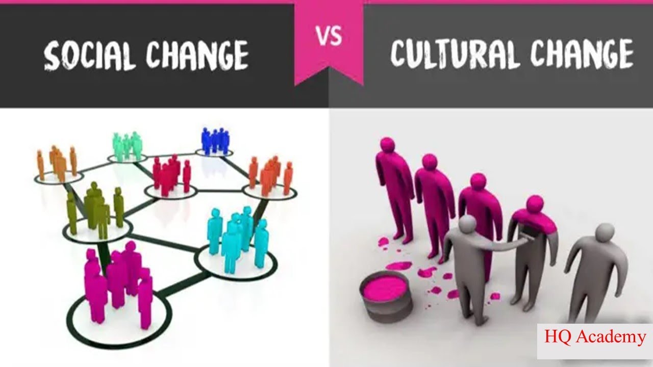 Unit-4 Culture |Social vs culture change| |Sociology| | Business Management | Lecture-6 (Part-2 ...