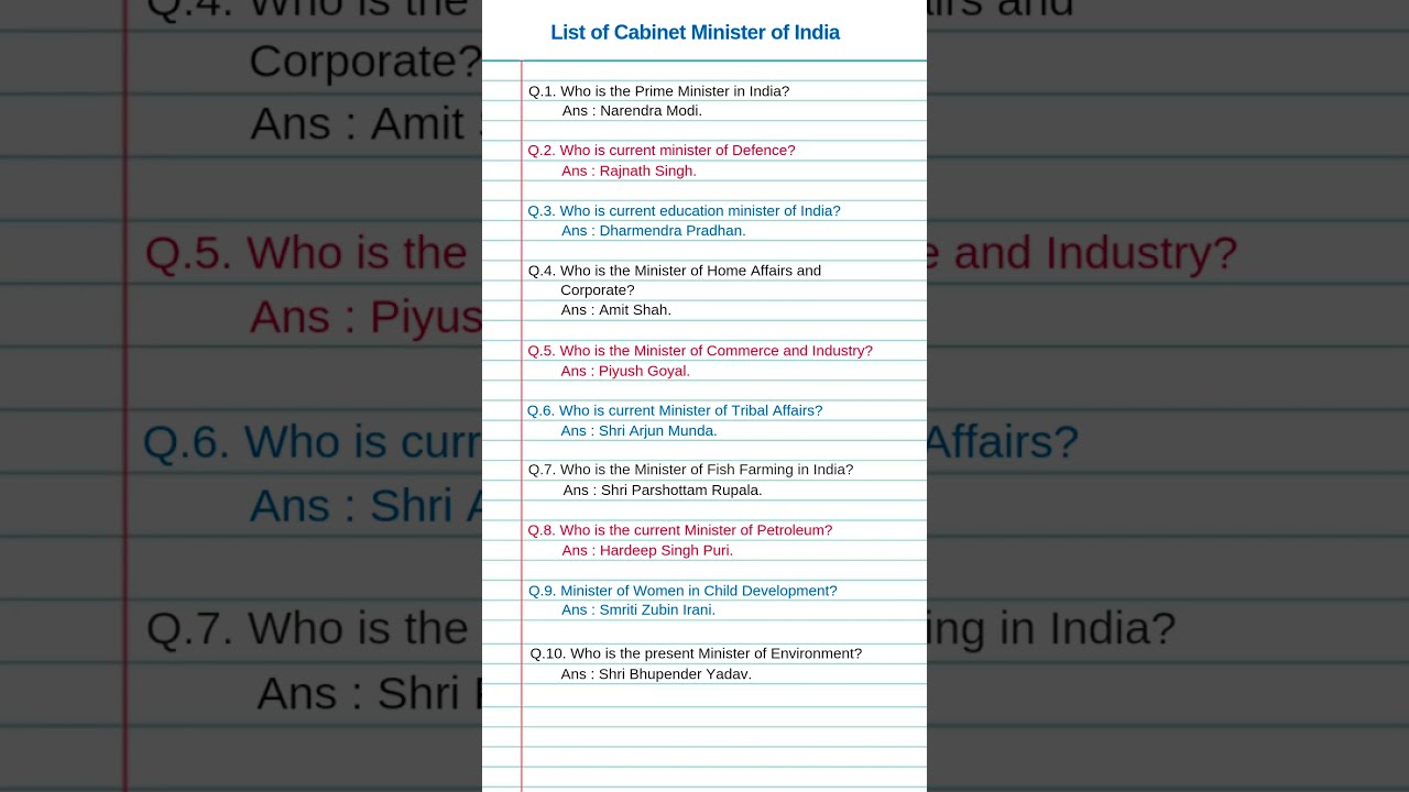 Who Is The Prime Minister In India Knowledge Gk Shorts
