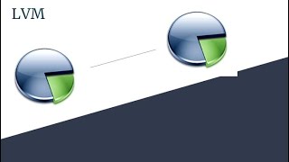 Linux quickies: Storage Management by LVM