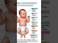 👶 Newborn Head-to-Toe Assessment | Nursing Examination Guide 🩺#nursingprofessionknowledgeandnews