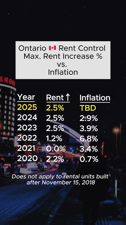 ontario-rent-control-maximum-rent-increase-allowed-vs-inflation-2025