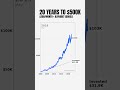 How $200/month Turned Into $500K