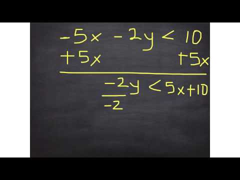 change inequalities from standard form to slope intercept form youtube slope intercept form converter