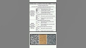 Coarse Grained Soil!! #shorts
