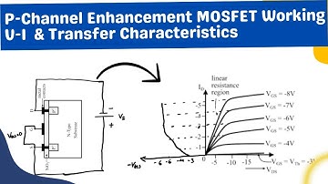 P-kanaal verbetering MOSFET werking #V-I karakteristieken #overdracht karakteristieken