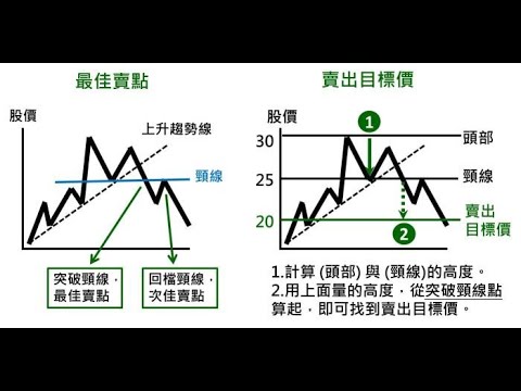 亞當理論實務操作(全世界都愛微型小道瓊)