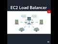 EC2 auto load balancer