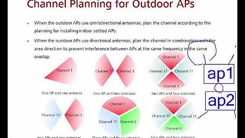WLAN Planning Basics - WLAN Network Planning Guide