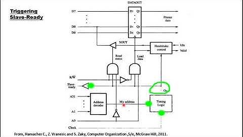 Parallel Port(4)--Synchronous Output Interface