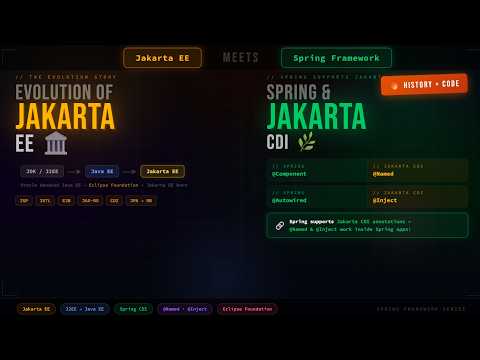 Evolution of Jakarta EE Explained + Spring vs Jakarta CDI | @Named, @Inject vs @Component