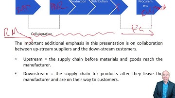 Operations Management - CIMA E1 Operational Level
