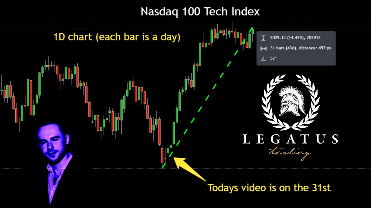 Hedge Fund Trading Strategies Futures Trading Nasdaq On AMD Earnings Hedge fund trading strategies futures trading nasdaq on amd earnings