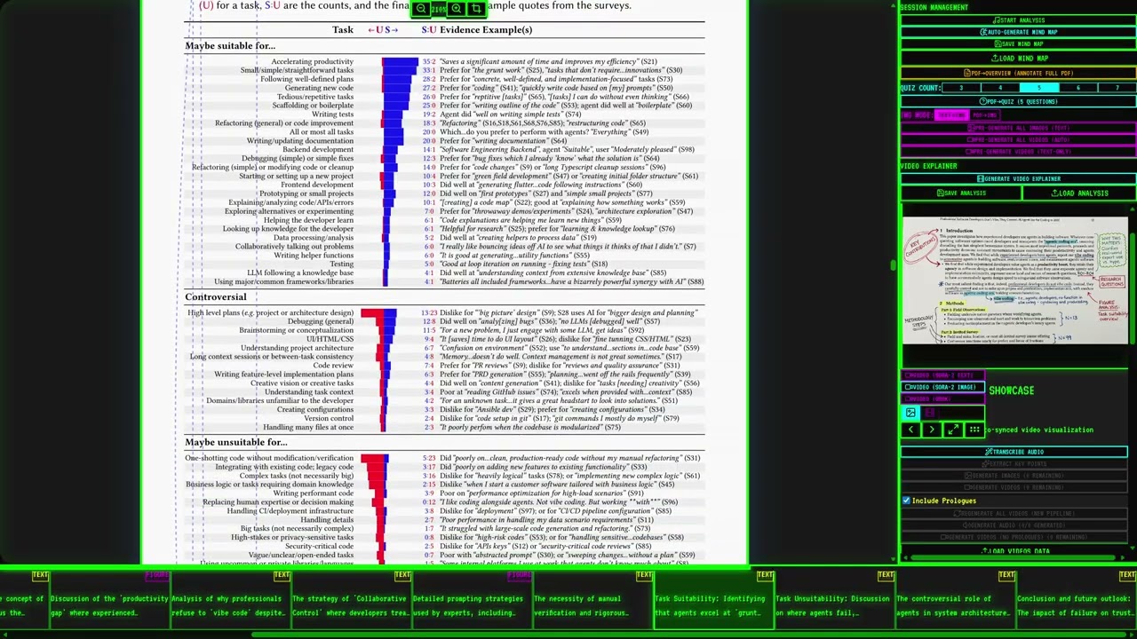 Профессиональные разработчики программного обеспечения не просто плывут по течению, они контролир...