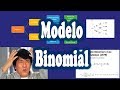 Derivados - Valoración de Opciones - Modelo Binomial