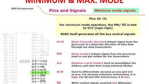 SANJAY SAINI OPERATING MODES OF 8086 EL302 UNIT 1