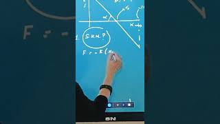 Optimal physics-neet 2026 crash course-shm based problem-acharya vishvendra #crashcourse#neetphysics