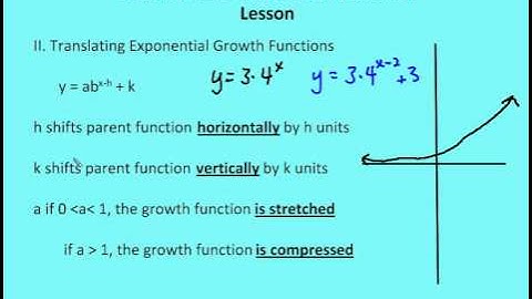 7.1 Graph Exponential Equations (Lesson)
