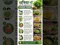 🌿 धनिया खाने के जबरदस्त फायदे 😍 | गर्मियों में शरीर को रखे ठंडा | Health Tips