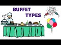 Different types of buffetwhat is buffetfb servicefood and beverage knowledgerestaurant buffet