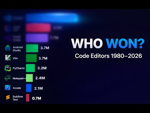 Evolution of Code Editors 1980–2026 🚀