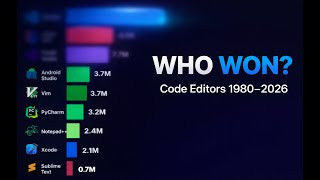 Evolution of Code Editors 1980–2026 🚀