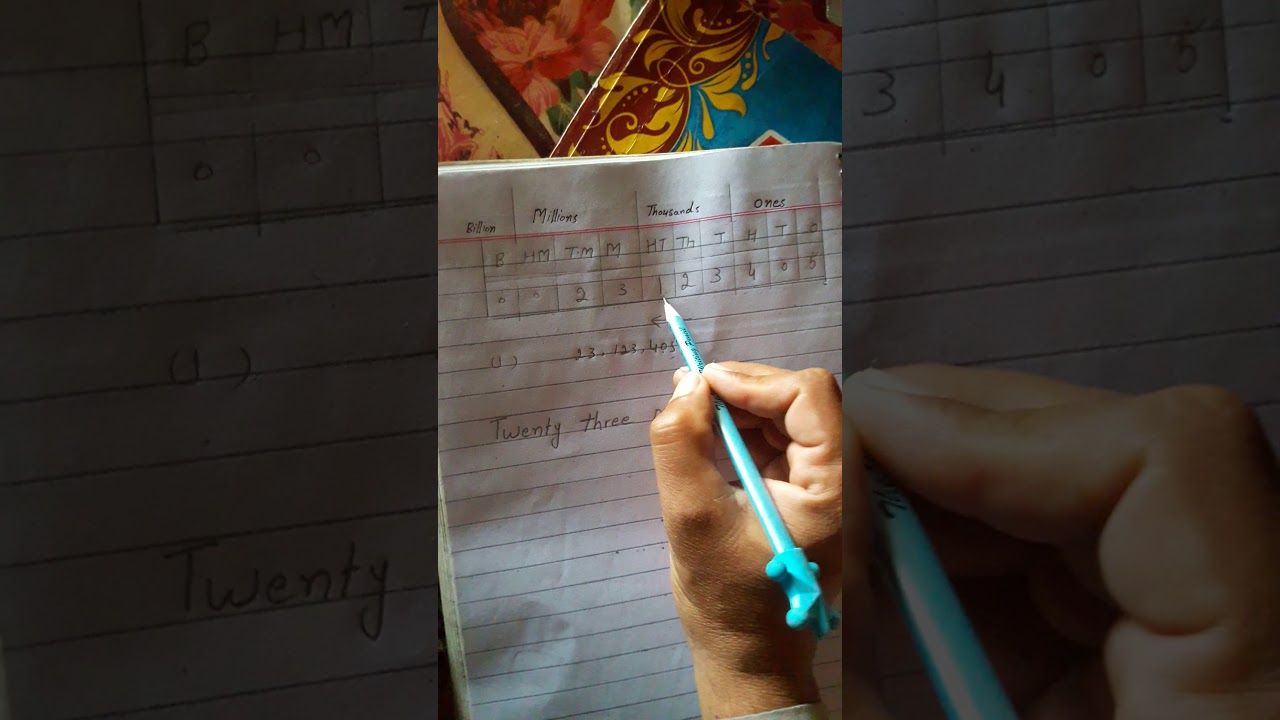 how to change figer into word subject math chp1 grade 5