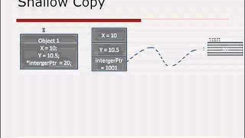 Copy constructor and prototype pattern   tamil tutorials