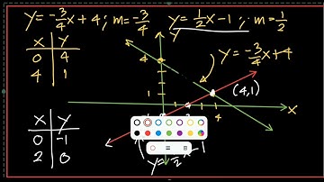 ALGEBRA: SOLVING SYSTEM OF LINEAR EQUATIONS BY GRAPHING || Jane Maciejewski
