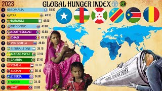 Countries With the Highest Global Hunger Index (GHI)