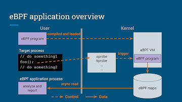 Detect C++ Memory Leaks with ALSan: Attachable Leak Sanitizer - Bojun Seo - C++Now 2024