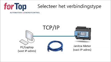 Meter toevoegen aan project in GridVis