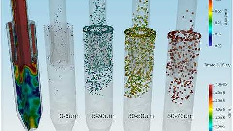 Cyclonic Separator / CFD Euler-Lagrange